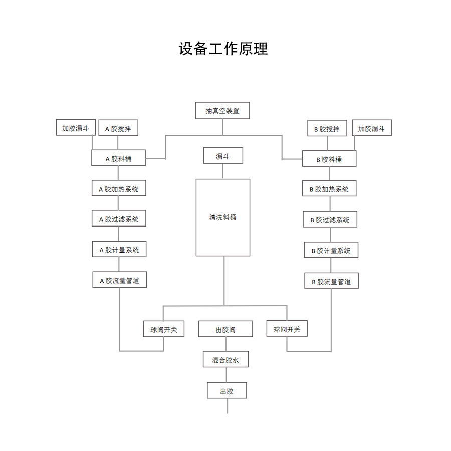 落地式自動灌膠機(jī)工作原理