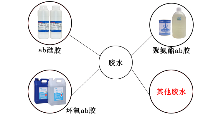 全自動灌膠抽真空固化流水線適用膠水