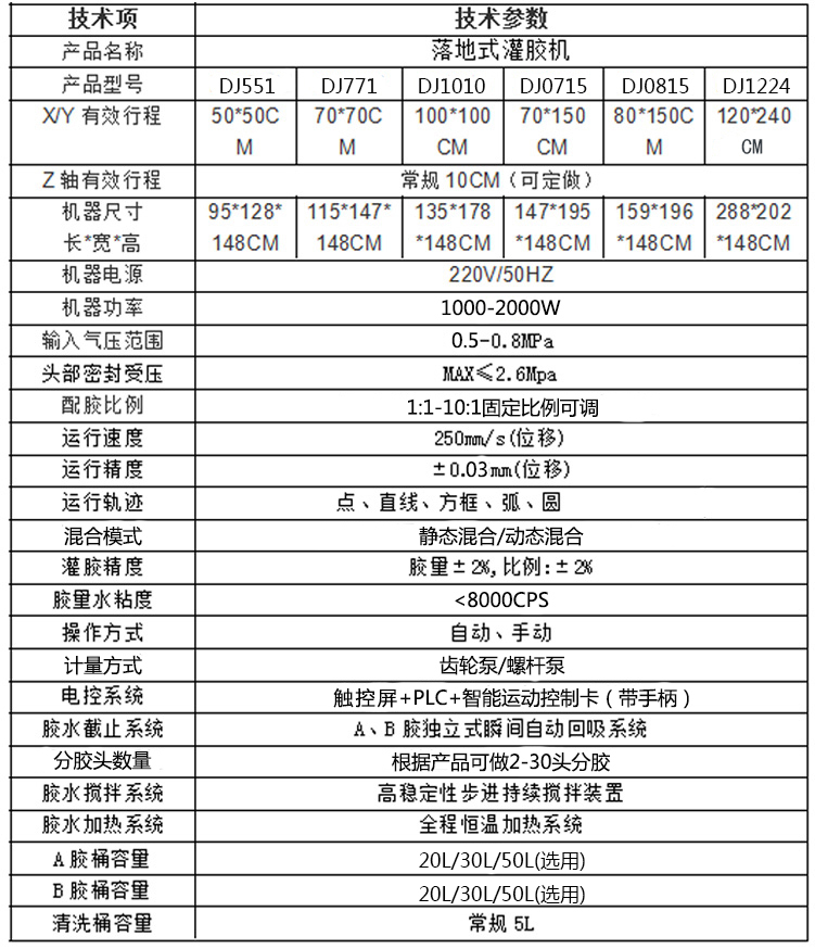 落地式全自動灌膠機(jī)參數(shù)：